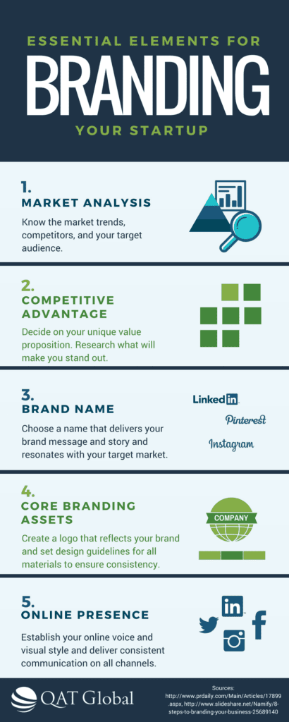 Essential elements for branding your startup