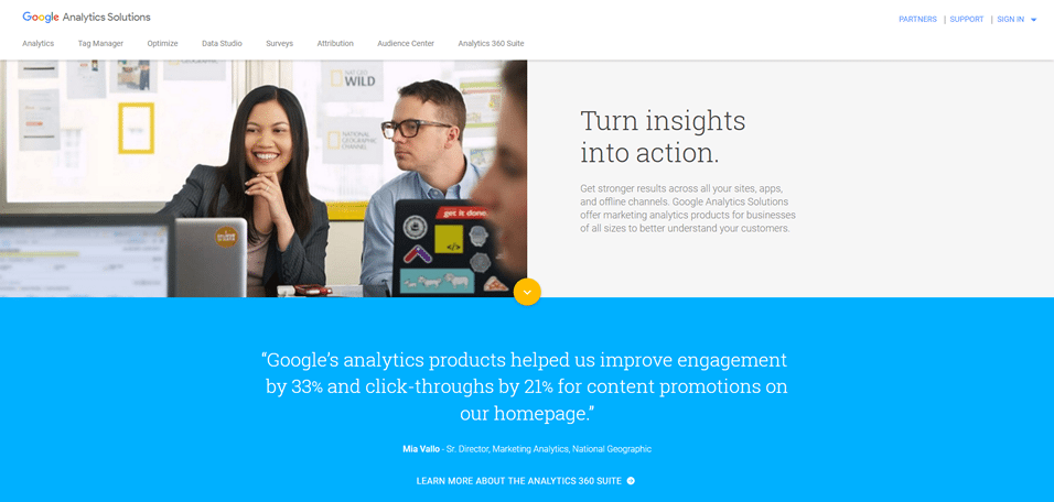 google analytics top 10 startup marketing tools