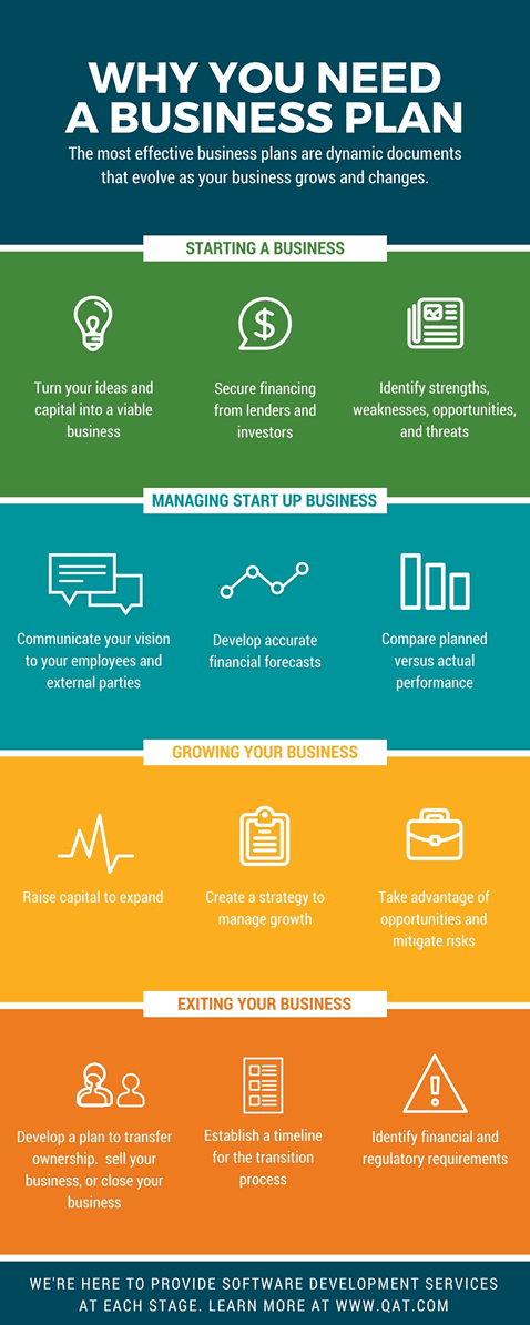 Why You Need a Business Plan