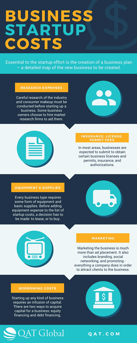 Business Startup Costs