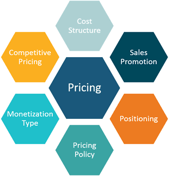 Pricing Strategy
